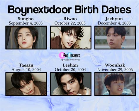 BOYNEXTDOOR: Profile, Members, Ages, Birthdays, Positions.